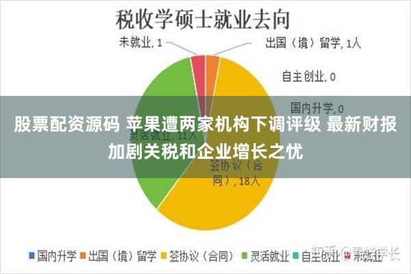 股票配资源码 苹果遭两家机构下调评级 最新财报加剧关税和企业增长之忧