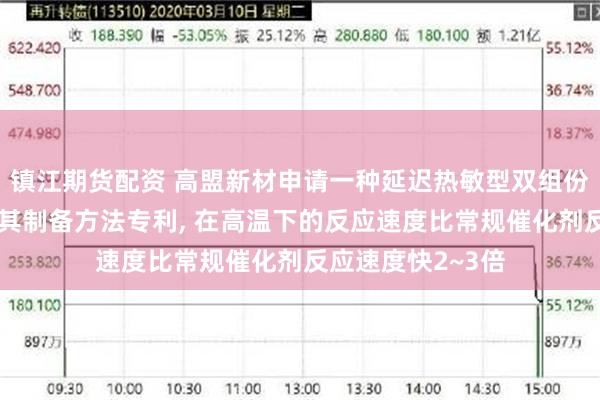 镇江期货配资 高盟新材申请一种延迟热敏型双组份聚氨酯胶粘剂及其制备方法专利, 在高温下的反应速度比常规催化剂反应速度快2~3倍